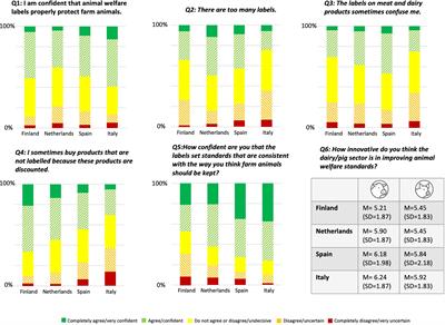 The End of Animal Welfare Labelling as We Know It? Persisting Problems at the Consumer Level and PLF-Based Solutions